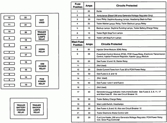 30 1996 Ford F150 Fuse Box Diagram - Wiring Diagram Database