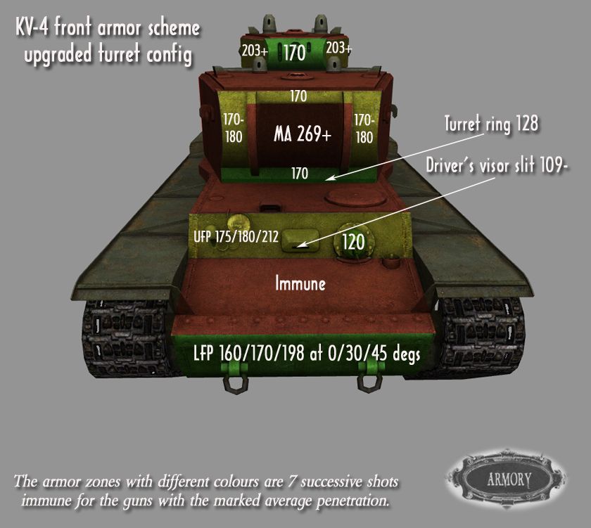 Kv 4 Weakspots Where To Aim Heavy Tanks World Of Tanks Official Forum